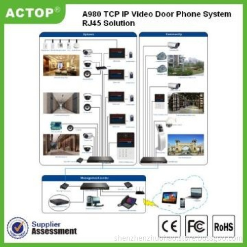 Villa TCP IP Video Intercom with 8-zone Alarm, Easy to Install